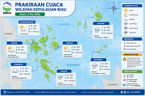 Ilustrasi Prakiraan Cuaca.