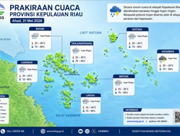 Ilustrasi Prakiraan Cuaca.