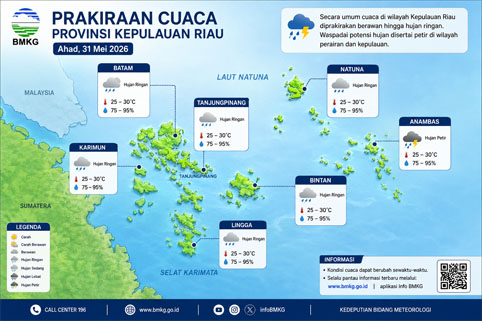 Ilustrasi Prakiraan Cuaca.