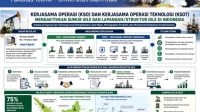 KSO dan KSOT: Strategi Baru Menyelamatkan Produksi Minyak Nasional