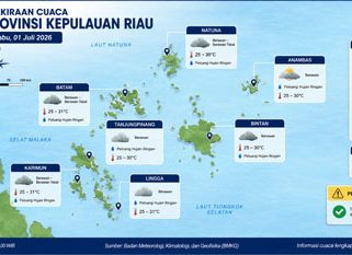 Ilustrasi Prakiraan Cuaca.