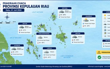 Ilustrasi Prakiraan Cuaca.