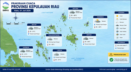 Ilustrasi Prakiraan Cuaca.