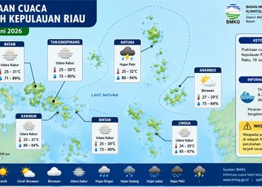 Ilustrasi Prakiraan Cuaca .