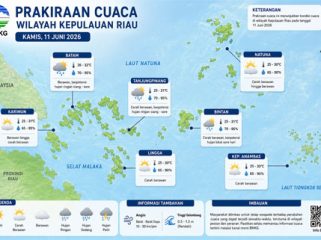 Ilustrasi Prakiraan Cuaca. 
