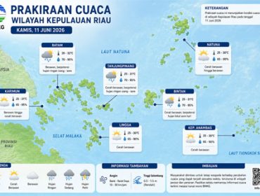 Ilustrasi Prakiraan Cuaca. 
