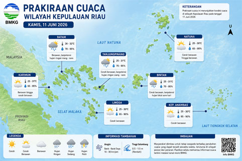 Ilustrasi Prakiraan Cuaca. 
