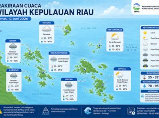 Ilustrasi Prakiraan Cuaca. 