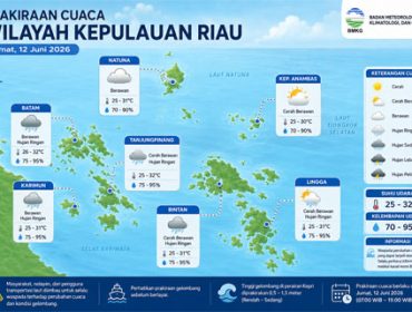 Ilustrasi Prakiraan Cuaca. 