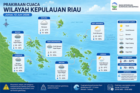 Ilustrasi Prakiraan Cuaca. 