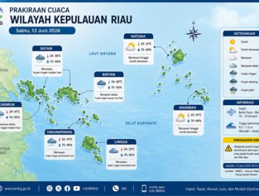Ilustrasi Prakiraan Cuaca.
