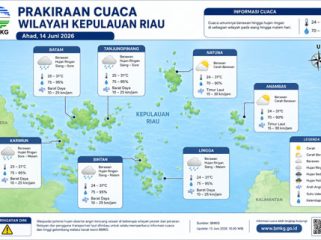 Ilustrasi Prakiraan Cuaca.