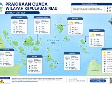 Ilustrasi Prakiraan Cuaca.