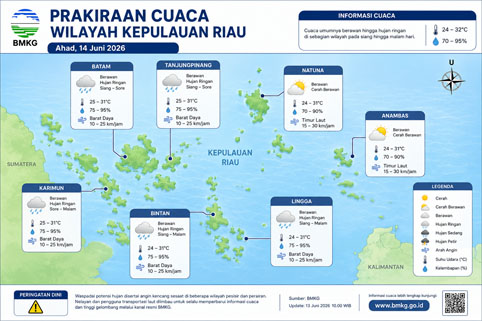 Ilustrasi Prakiraan Cuaca.