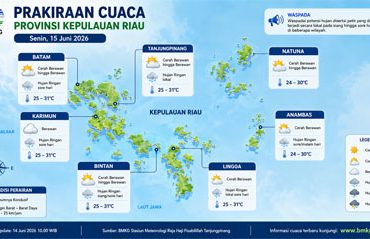 Ilustrasi Prakiraan Cuaca.