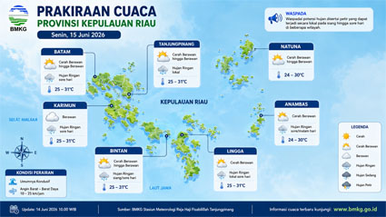 Ilustrasi Prakiraan Cuaca.