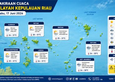 Ilustrasi Prakiraan Cuaca.