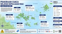 Prakiraan Cuaca Kepri Jumat 19 Juni 2026: Tanjungpinang hingga Anambas Berpotensi Diguyur Hujan, Warga Diminta Waspada