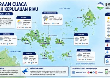 Ilustrasi Prakiraan Cuaca.