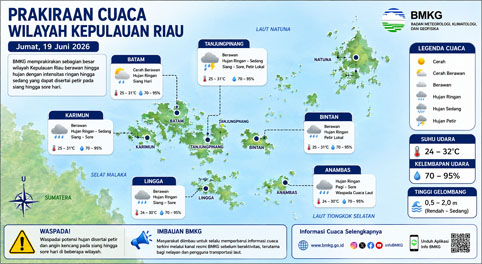 Ilustrasi Prakiraan Cuaca.