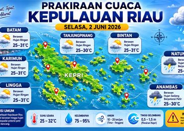 Ilustrasi Prakiraan Cuaca.
