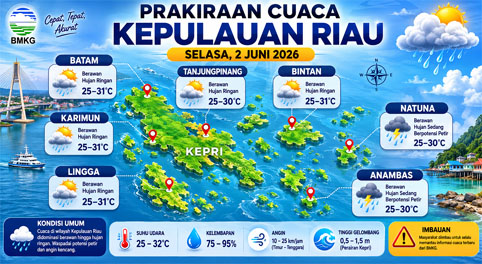 Ilustrasi Prakiraan Cuaca.