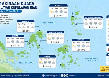 Ilustrasi Prakiraan Cuaca.