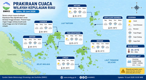 Ilustrasi Prakiraan Cuaca.