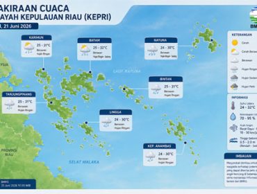 Ilustrasi Prakiraan Cuaca.