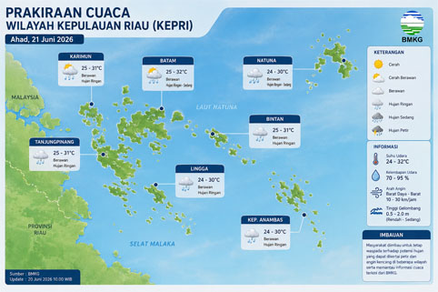 Ilustrasi Prakiraan Cuaca.