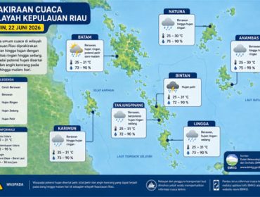 Ilustrasi Prakiraan Cuaca.