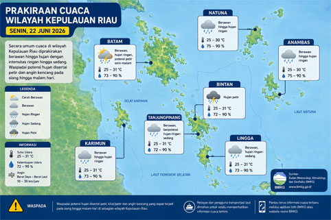 Ilustrasi Prakiraan Cuaca.
