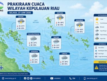 Ilustrasi Prakiraan Cuaca.