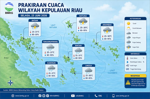 Ilustrasi Prakiraan Cuaca.