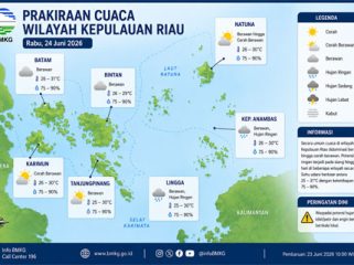 Ilustrasi Prakiraan Cuaca.