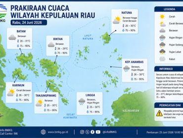 Ilustrasi Prakiraan Cuaca.