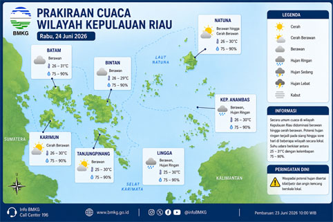 Ilustrasi Prakiraan Cuaca.