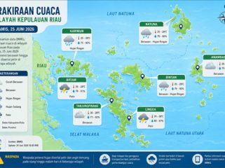 Ilustrasi Prakiraan Cuaca.