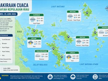 Ilustrasi Prakiraan Cuaca.
