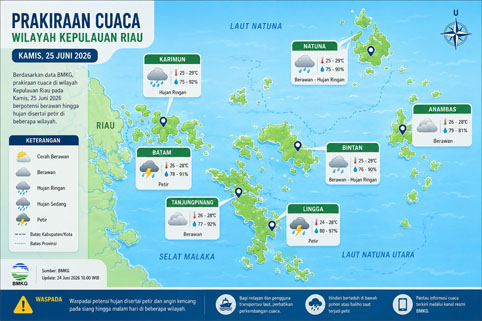 Ilustrasi Prakiraan Cuaca.
