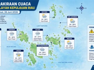 Ilustrasi Prakiraan Cuaca.