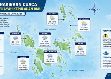 Ilustrasi Prakiraan Cuaca.