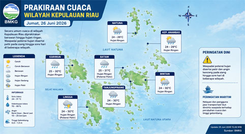 Ilustrasi Prakiraan Cuaca.