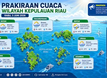 Ilustrasi Prakiraan Cuaca.