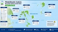Prakiraan Cuaca Kepri Kamis, 4 Juni 2026: Tanjungpinang hingga Karimun Berpotensi Hujan Ringan, Warga Pesisir Diminta Waspada