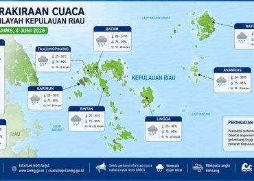 Ilustrasi Prakiraan Cuaca.