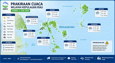 Ilustrasi Prakiraan Cuaca.