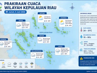 Ilustrasi Prakiraan Cuaca.