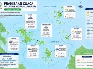 Ilustrasi Prakiraan Cuaca.