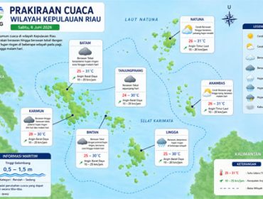 Ilustrasi Prakiraan Cuaca.